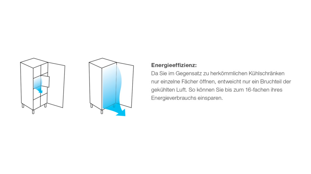 Rieber Kühlschrank Kühlschrank multipolar® 380 - 10 Fächer, Türanschlag links